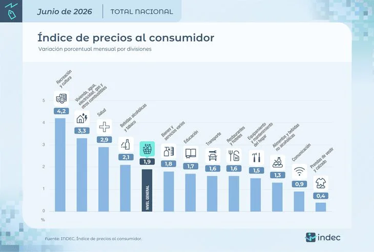 inflacion-junio